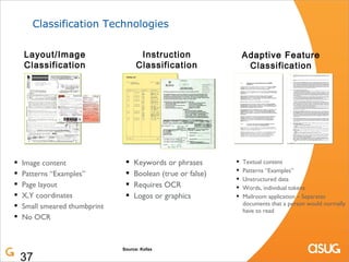 Classification Technologies

    Layout/Image                     Instruction                  Adaptive Feature
    Classi...