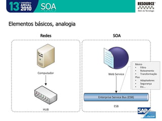 IntroduçãoPergunta !Agora que tenho SAP, como eu integro meus sistemas legados ?
