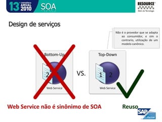 SOAIntegração, uma analogia a redes de computadoresProtocolo padrão de mercado - TCP/IPInteroperabilidade?Ligação com Ponto Central (HUB)Ligação em Estrela