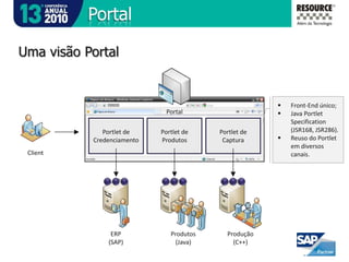 SOAServiçosSão os BuildingBlocks de uma arquitetura orientada a serviços !