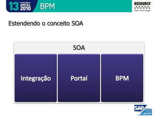 SOAIntegrações ad-hocBanco de Dados ABanco de Dados BTabela ATabela BProcedure AProcedure BAlto Acoplamento