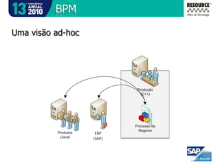 SOADesign de serviçosNão é o provedor que se adapta ao consumidor, e sim o contrario, utilização de um modelo canônico.Bottom-UpTop-DownVS.2112Web ServiceWeb ServiceWeb Service não é sinônimo de SOAReuso