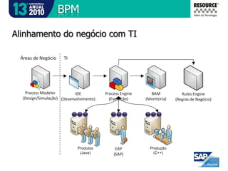 PortalMais perguntas !Como proporcionar um Front-End único para o usuário final reaproveitando ao máximo os sistemas legados ?