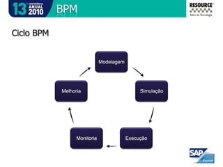 Como obter o máximo ROI na camada de apresentação ?