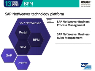 Como reduzir os custos com licenças de usuário SAP ?R: Portal !