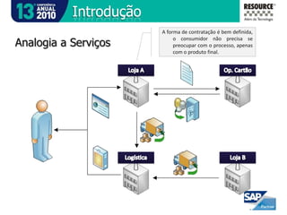 A RESOURCEVárias filiais FullOperationno brasil e exterior19 anos de mercado e  reconhecida pela inovação, qualidade de delivery, agilidade, flexibilidade e transparênciaParceira formal da SAP e dos principais players tecnológicos mundiaisInstalações físicas e prediais de primeira linha, com mais de 5000 m2Além de SAP, oferece amplo espectro de serviços através de suas Business Unitsespecialistas