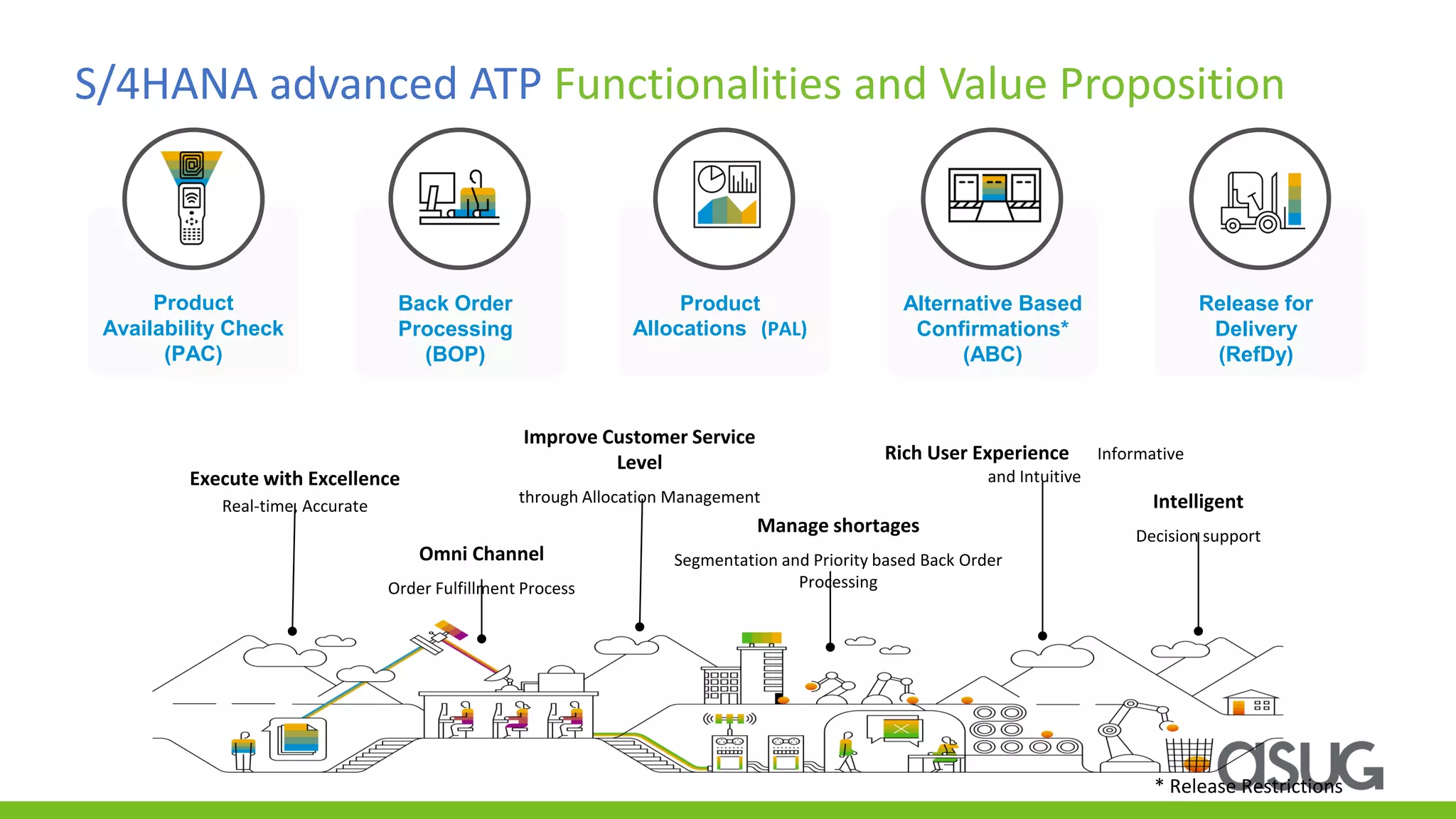 S/4HANA advanced ATP Functionalities and Value Proposition
* Release Restrictions
Product
Availability Check
(PAC)
Release for
Delivery
(RefDy)
Back Order
Processing
(BOP)
Product
Allocations (PAL)
Alternative Based
Confirmations*
(ABC)
Omni Channel
Order Fulfillment Process
Improve Customer Service
Level
through Allocation Management
Rich User Experience Informative
and Intuitive
Manage shortages
Segmentation and Priority based Back Order
Processing
Intelligent
Decision support
Execute with Excellence
Real-time, Accurate
 
