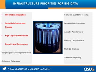 INFRASTRUCTURE PRIORITIES FOR BIG DATA
 Information Integration
 Scalable Infrastructure
Storage
 High Capacity Warehouse
 Security and Governance
Scripting and Development Tools
Columnar Databases
Complex Event Processing
Workload Optimization
Analytic Accelerators
Hadoop / Map Reduce
No SQL Engines
Stream Computing
 