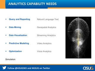  Query and Reporting
 Data Mining
 Data Visualization
 Predictive Modeling
 Optimization
Simulation
Natural Language Text
Geospatial Analytics
Streaming Analytics
Video Analytics
Voice Analytics
ANALYTICS CAPABILITY NEEDS
 