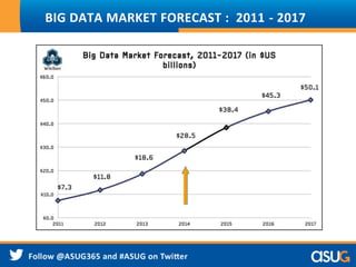 BIG DATA MARKET FORECAST : 2011 - 2017
 