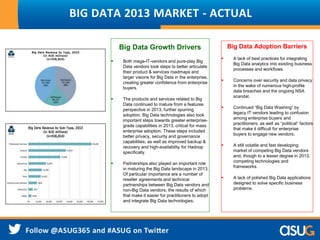 BIG DATA 2013 MARKET - ACTUAL
Big Data Adoption Barriers
 A lack of best practices for integrating
Big Data analytics into existing business
processes and workflows.
 Concerns over security and data privacy
in the wake of numerous high-profile
data breaches and the ongoing NSA
scandal.
 Continued “Big Data Washing” by
legacy IT vendors leading to confusion
among enterprise buyers and
practitioners, as well as “political” factors
that make it difficult for enterprise
buyers to engage new vendors.
 A still volatile and fast developing
market of competing Big Data vendors
and, though to a lesser degree in 2013,
competing technologies and
frameworks.
 A lack of polished Big Data applications
designed to solve specific business
problems.
Big Data Growth Drivers
 Both mega-IT-vendors and pure-play Big
Data vendors took steps to better articulate
their product & services roadmaps and
larger visions for Big Data in the enterprise,
creating greater confidence from enterprise
buyers.
 The products and services related to Big
Data continued to mature from a features
perspective in 2013, further spurring
adoption. Big Data technologies also took
important steps towards greater enterprise-
grade capabilities in 2013, critical for mass
enterprise adoption. These steps included
better privacy, security and governance
capabilities, as well as improved backup &
recovery and high-availability for Hadoop
specifically.
 Partnerships also played an important role
in maturing the Big Data landscape in 2013.
Of particular importance are a number of
reseller agreements and technical
partnerships between Big Data vendors and
non-Big Data vendors, the results of which
that make it easier for practitioners to adopt
and integrate Big Data technologies.
 