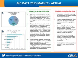 BIG DATA 2013 MARKET - ACTUAL
Big Data Adoption Barriers
 A lack of best practices for integrating
Big Data analytics int...