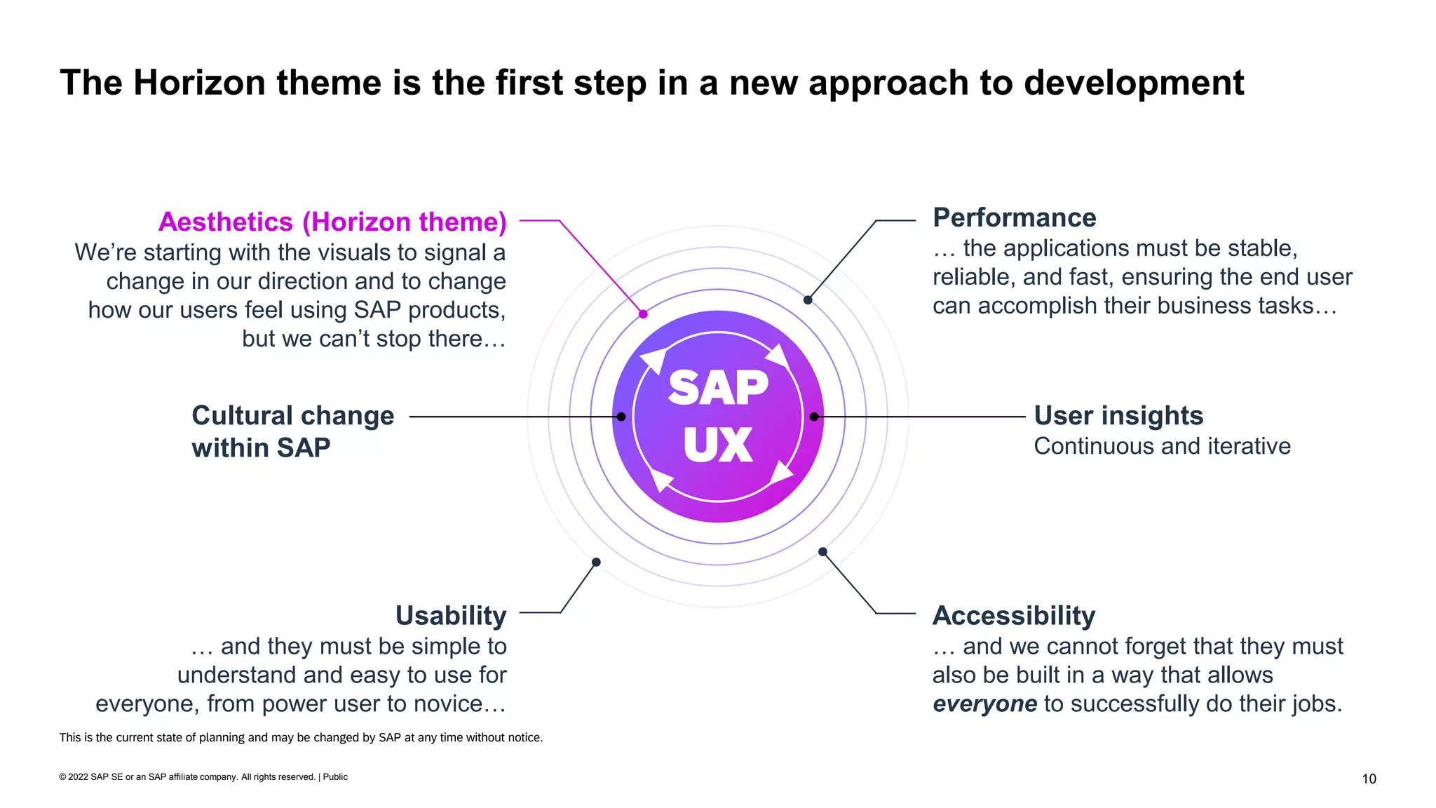 10
© 2022 SAP SE or an SAP affiliate company. All rights reserved. | Public
SAP
UX
The Horizon theme is the first step in a new approach to development
Aesthetics (Horizon theme)
We’re starting with the visuals to signal a
change in our direction and to change
how our users feel using SAP products,
but we can’t stop there…
Performance
… the applications must be stable,
reliable, and fast, ensuring the end user
can accomplish their business tasks…
Accessibility
… and we cannot forget that they must
also be built in a way that allows
everyone to successfully do their jobs.
Usability
… and they must be simple to
understand and easy to use for
everyone, from power user to novice…
User insights
Continuous and iterative
Cultural change
within SAP
This is the current state of planning and may be changed by SAP at any time without notice.
 