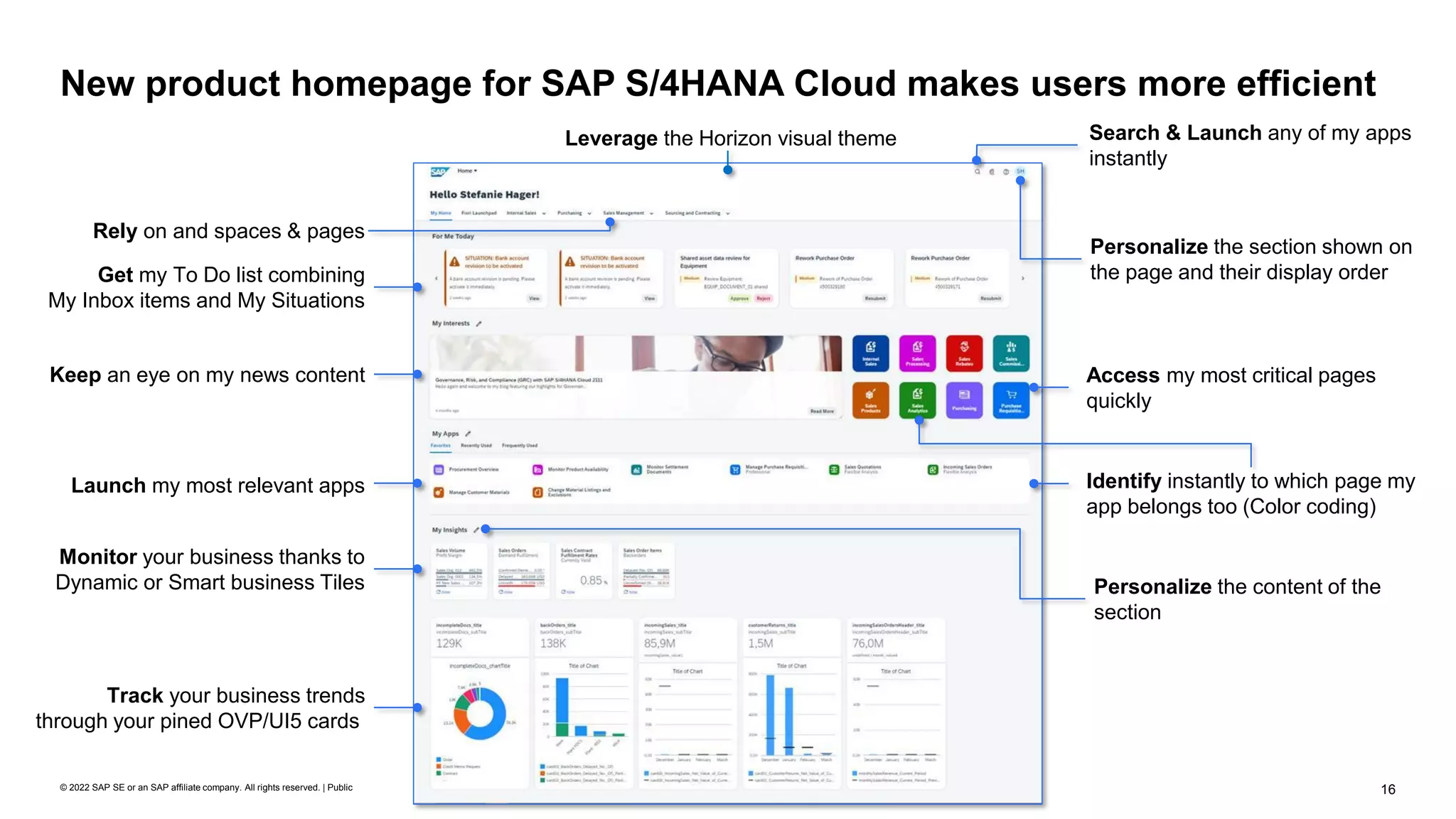 16
© 2022 SAP SE or an SAP affiliate company. All rights reserved. | Public
New product homepage for SAP S/4HANA Cloud makes users more efficient
Search & Launch any of my apps
instantly
Access my most critical pages
quickly
Get my To Do list combining
My Inbox items and My Situations
Keep an eye on my news content
Rely on and spaces & pages
Leverage the Horizon visual theme
Launch my most relevant apps Identify instantly to which page my
app belongs too (Color coding)
Monitor your business thanks to
Dynamic or Smart business Tiles
Track your business trends
through your pined OVP/UI5 cards
Personalize the content of the
section
Personalize the section shown on
the page and their display order
 