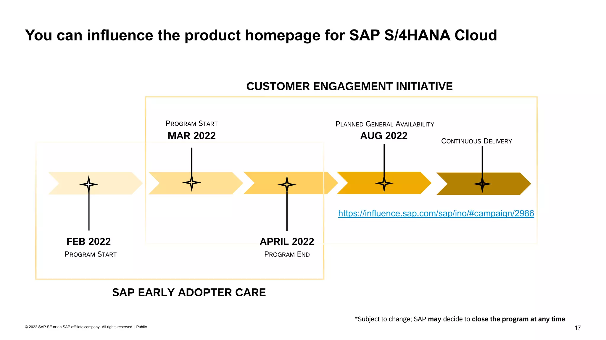 17
© 2022 SAP SE or an SAP affiliate company. All rights reserved. | Public
You can influence the product homepage for SAP S/4HANA Cloud
MAR 2022
FEB 2022
PROGRAM START
AUG 2022 CONTINUOUS DELIVERY
PLANNED GENERAL AVAILABILITY
SAP EARLY ADOPTER CARE
*Subject to change; SAP may decide to close the program at any time
CUSTOMER ENGAGEMENT INITIATIVE
PROGRAM END
APRIL 2022
PROGRAM START
https://influence.sap.com/sap/ino/#campaign/2986
 