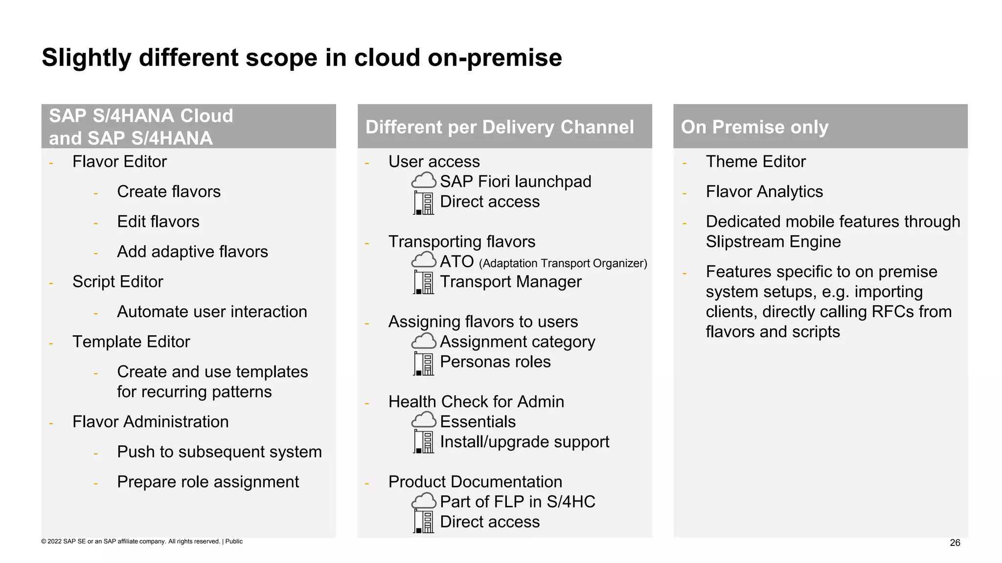 26
© 2022 SAP SE or an SAP affiliate company. All rights reserved. | Public
Slightly different scope in cloud on-premise
- Flavor Editor
- Create flavors
- Edit flavors
- Add adaptive flavors
- Script Editor
- Automate user interaction
- Template Editor
- Create and use templates
for recurring patterns
- Flavor Administration
- Push to subsequent system
- Prepare role assignment
- User access
SAP Fiori launchpad
Direct access
- Transporting flavors
ATO (Adaptation Transport Organizer)
Transport Manager
- Assigning flavors to users
Assignment category
Personas roles
- Health Check for Admin
Essentials
Install/upgrade support
- Product Documentation
Part of FLP in S/4HC
Direct access
- Theme Editor
- Flavor Analytics
- Dedicated mobile features through
Slipstream Engine
- Features specific to on premise
system setups, e.g. importing
clients, directly calling RFCs from
flavors and scripts
On Premise only
Different per Delivery Channel
SAP S/4HANA Cloud
and SAP S/4HANA
 