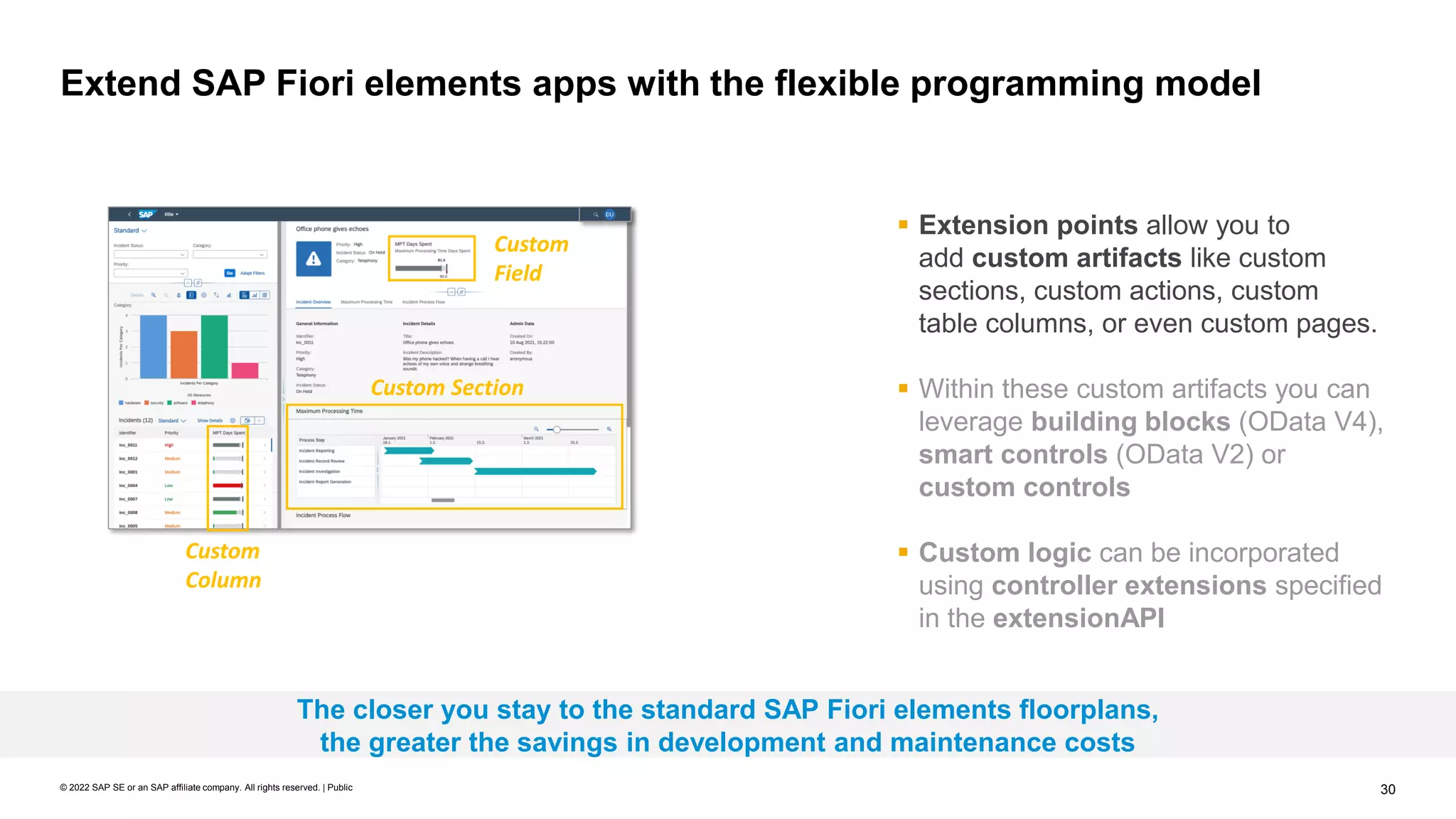 30
© 2022 SAP SE or an SAP affiliate company. All rights reserved. | Public
Extend SAP Fiori elements apps with the flexible programming model
▪ Extension points allow you to
add custom artifacts like custom
sections, custom actions, custom
table columns, or even custom pages.
▪ Within these custom artifacts you can
leverage building blocks (OData V4),
smart controls (OData V2) or
custom controls
▪ Custom logic can be incorporated
using controller extensions specified
in the extensionAPI
The closer you stay to the standard SAP Fiori elements floorplans,
the greater the savings in development and maintenance costs
Custom Section
Custom
Column
Custom
Field
 