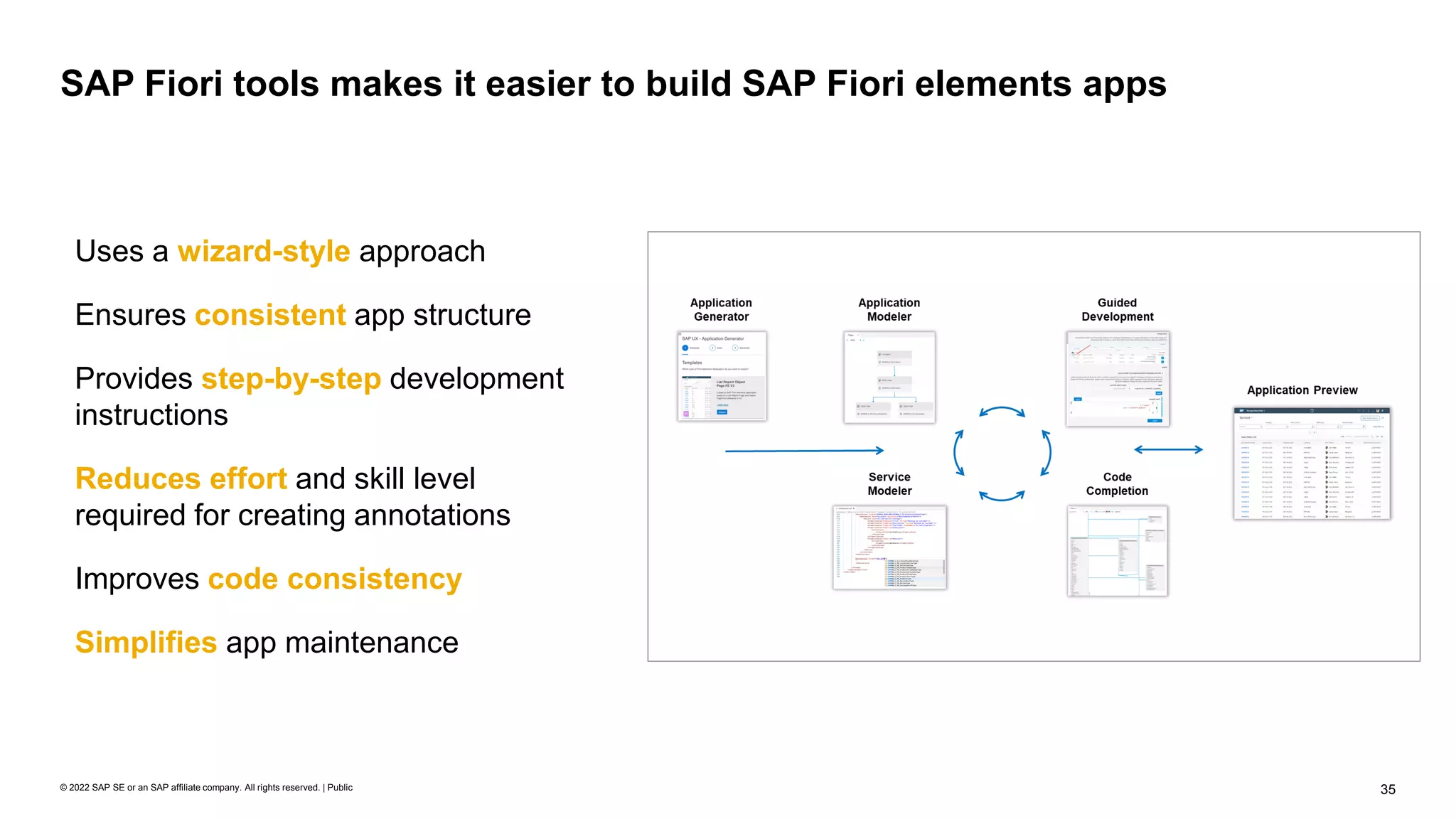 35
© 2022 SAP SE or an SAP affiliate company. All rights reserved. | Public
SAP Fiori tools makes it easier to build SAP Fiori elements apps
Uses a wizard-style approach
Ensures consistent app structure
Provides step-by-step development
instructions
Reduces effort and skill level
required for creating annotations
Improves code consistency
Simplifies app maintenance
 