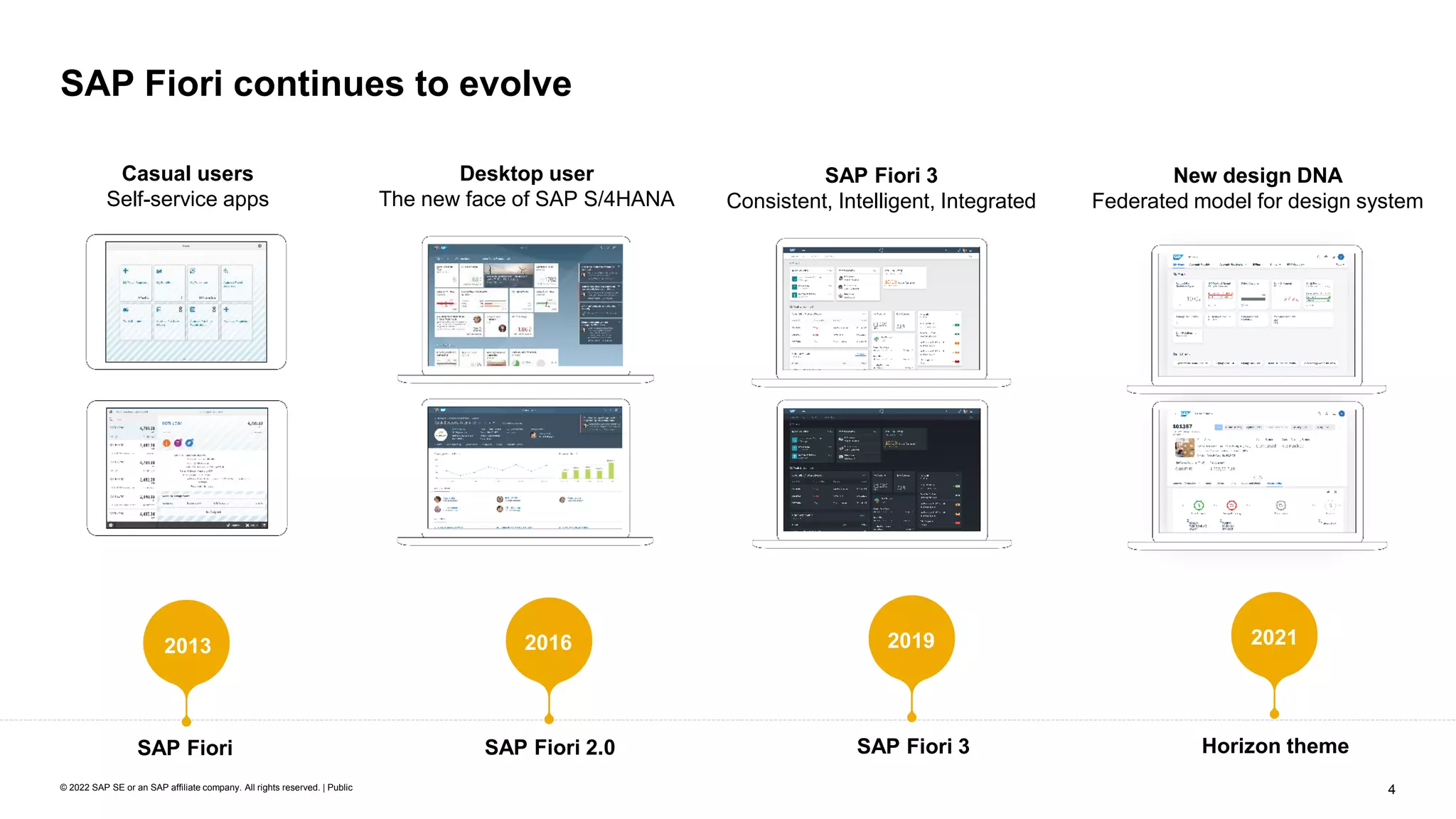 4
© 2022 SAP SE or an SAP affiliate company. All rights reserved. | Public
SAP Fiori continues to evolve
Casual users
Self-service apps
Desktop user
The new face of SAP S/4HANA
SAP Fiori 2.0
SAP Fiori SAP Fiori 3
2016
SAP Fiori 3
Consistent, Intelligent, Integrated
New design DNA
Federated model for design system
2013 2019 2021
Horizon theme
 