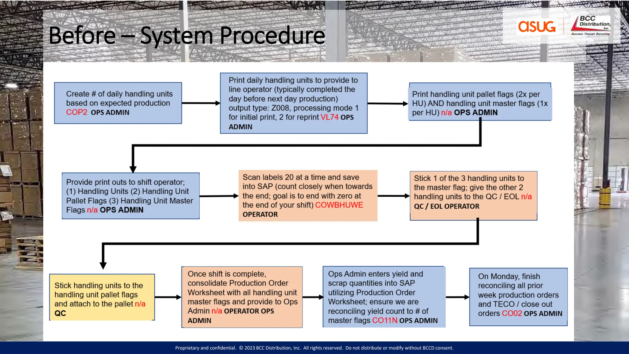 Proprietary and confidential. © 2023 BCC Distribution, Inc. All rights reserved. Do not distribute or modify without BCCD consent.
Before – System Procedure
 