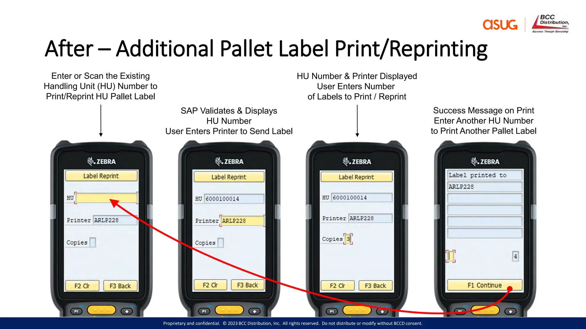 Proprietary and confidential. © 2023 BCC Distribution, Inc. All rights reserved. Do not distribute or modify without BCCD consent.
After – Additional Pallet Label Print/Reprinting
Enter or Scan the Existing
Handling Unit (HU) Number to
Print/Reprint HU Pallet Label
SAP Validates & Displays
HU Number
User Enters Printer to Send Label
HU Number & Printer Displayed
User Enters Number
of Labels to Print / Reprint
Success Message on Print
Enter Another HU Number
to Print Another Pallet Label
 