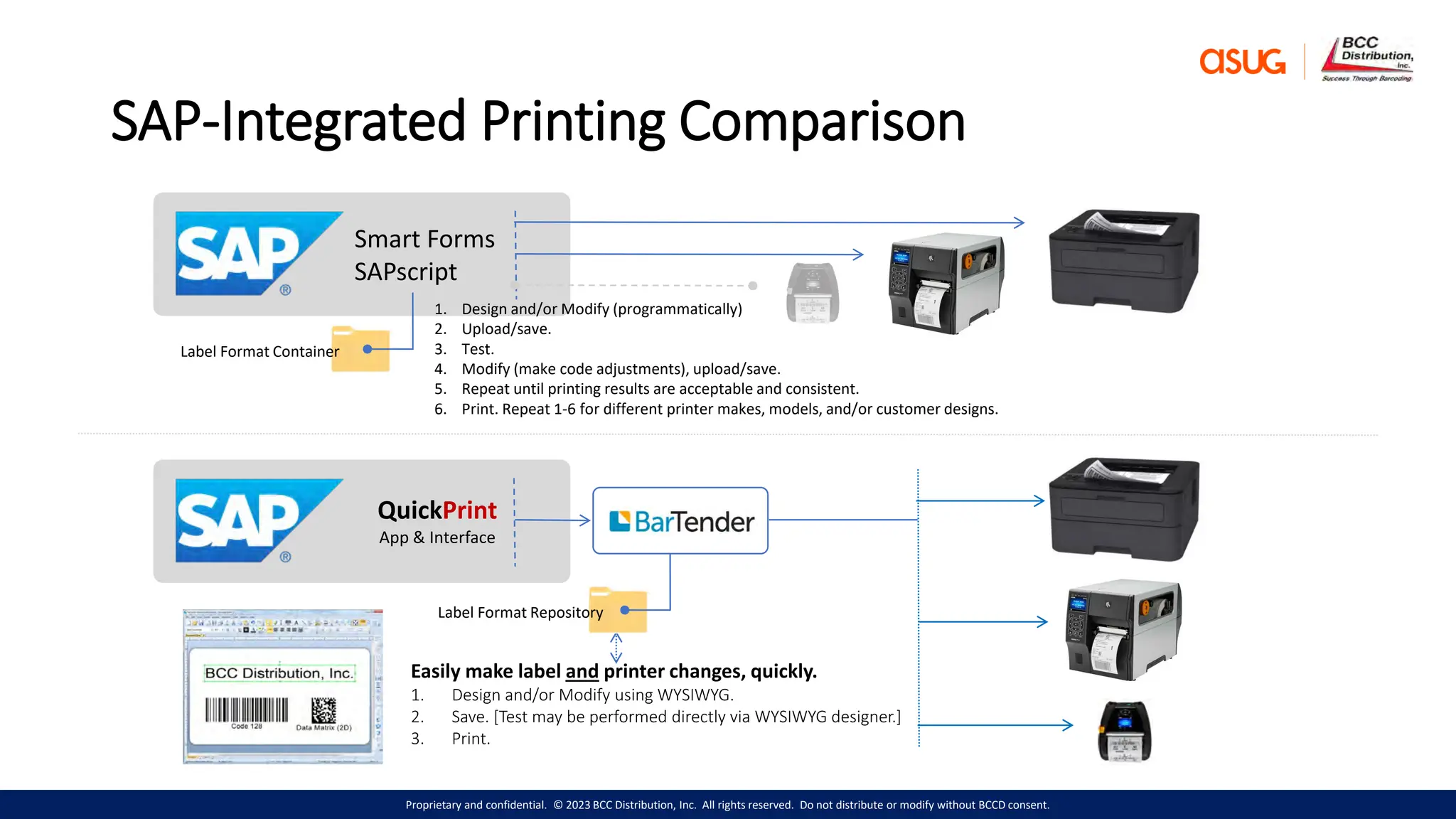 Proprietary and confidential. © 2023 BCC Distribution, Inc. All rights reserved. Do not distribute or modify without BCCD consent.
SAP-Integrated Printing Comparison
Smart Forms
SAPscript
QuickPrint
App & Interface
Easily make label and printer changes, quickly.
1. Design and/or Modify using WYSIWYG.
2. Save. [Test may be performed directly via WYSIWYG designer.]
3. Print.
Label Format Repository
Label Format Container
1. Design and/or Modify (programmatically)
2. Upload/save.
3. Test.
4. Modify (make code adjustments), upload/save.
5. Repeat until printing results are acceptable and consistent.
6. Print. Repeat 1-6 for different printer makes, models, and/or customer designs.
 