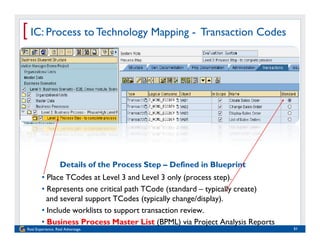 [ IC: Process to Technology Mapping - Transaction Codes




                   Details of the Process Step – Defined in Blueprint
        • Place TCodes at Level 3 and Level 3 only (process step).
        • Represents one critical path TCode (standard – typically create)
          and several support TCodes (typically change/display).
        • Include worklists to support transaction review.
        • Business Process Master List (BPML) via Project Analysis Reports
Real Experience. Real Advantage.                                             51
 