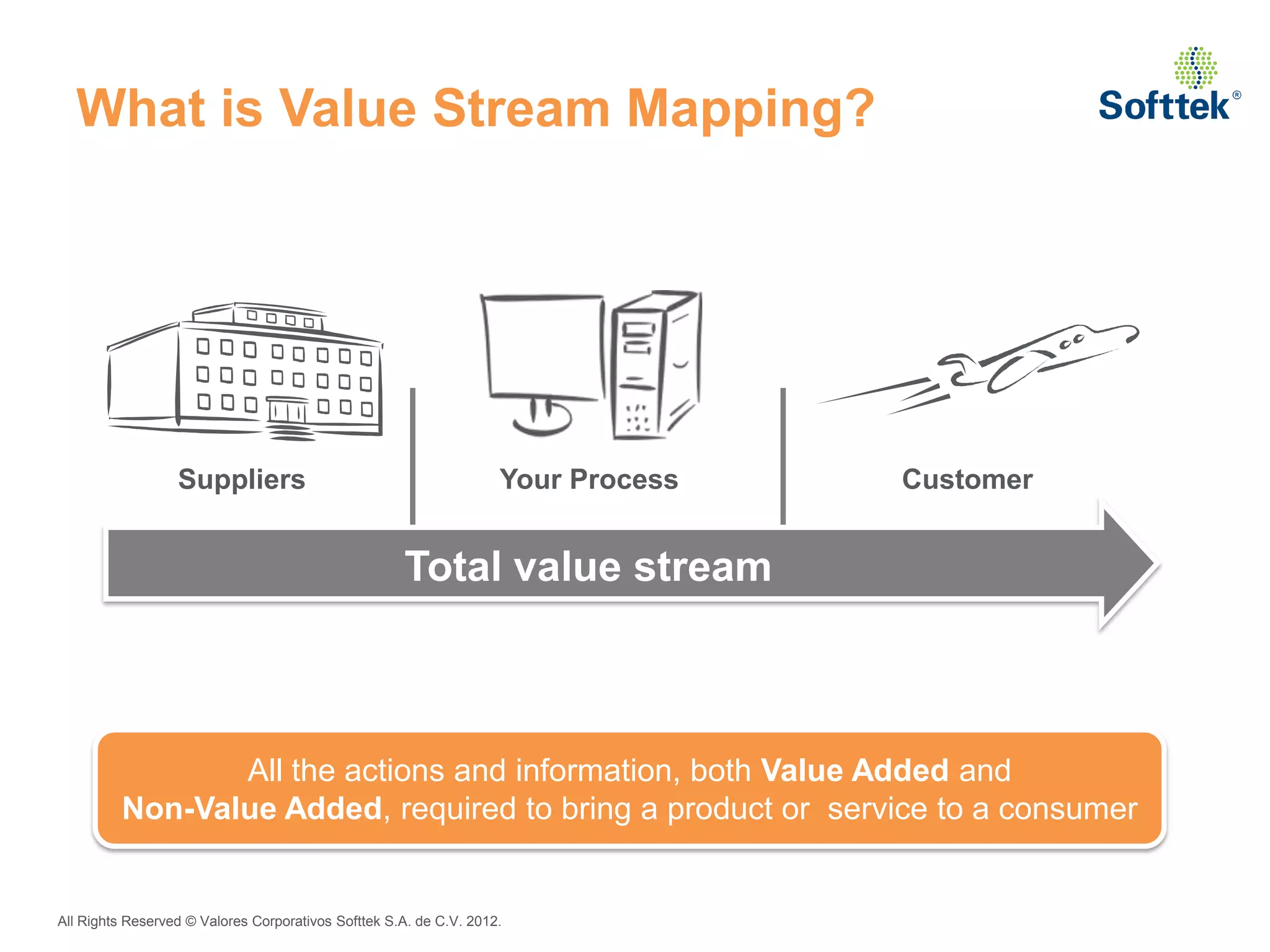 What is Value Stream Mapping?




                  Suppliers                                         Your Process   Customer


                                                     Total value stream



                All the actions and information, both Value Added and
         Non-Value Added, required to bring a product or service to a consumer


All Rights Reserved © Valores Corporativos Softtek S.A. de C.V. 2012.
 