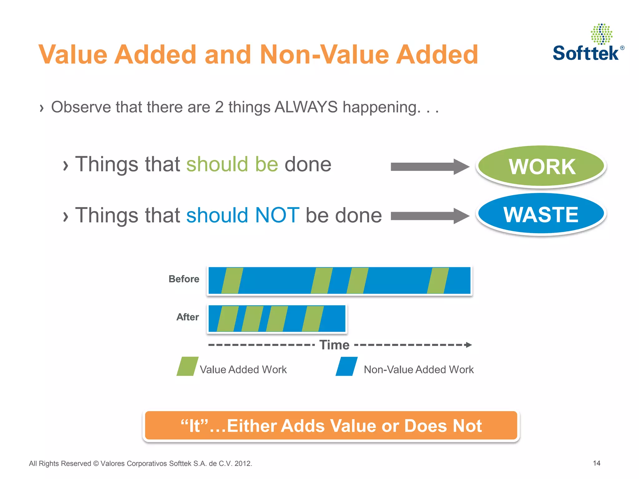 Value Added and Non-Value Added
  › Observe that there are 2 things ALWAYS happening. . .


          › Things that should be done                                                                WORK

          › Things that should NOT be done                                                            WASTE

                                           Before


                                             After

                                                                        Time
                                                                        Time
                                                     Value Added Work          Non-Value Added Work




                                              “It”…Either Adds Value or Does Not
All Rights Reserved © Valores Corporativos Softtek S.A. de C.V. 2012.                                         14
 
