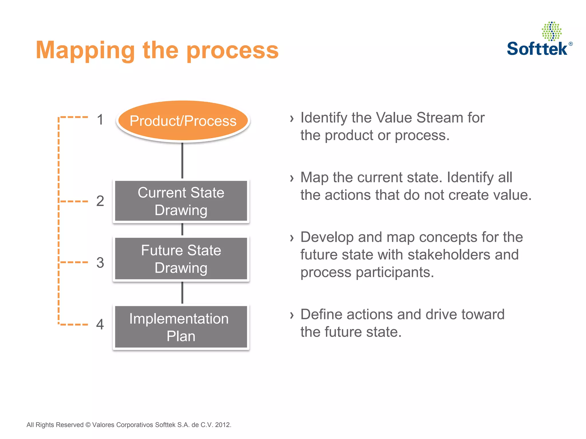 Mapping the process

                       1          Product/Process                       › Identify the Value Stream for
                                                                          the product or process.

                                                                        › Map the current state. Identify all
                                     Current State                        the actions that do not create value.
                       2
                                       Drawing
                                                                        › Develop and map concepts for the
                                      Future State                        future state with stakeholders and
                       3                Drawing                           process participants.


                                  Implementation                        › Define actions and drive toward
                       4
                                       Plan                               the future state.




All Rights Reserved © Valores Corporativos Softtek S.A. de C.V. 2012.
 
