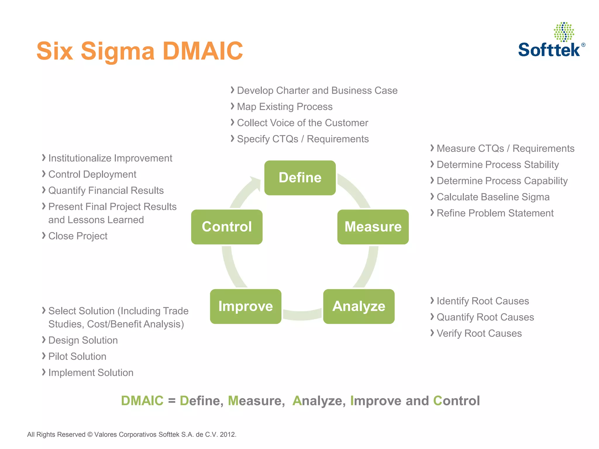 Six Sigma DMAIC
                                                                  › Develop Charter and Business Case
                                                                  › Map Existing Process
                                                                  › Collect Voice of the Customer
                                                                  › Specify CTQs / Requirements
                                                                                                        › Measure CTQs / Requirements
    › Institutionalize Improvement                                                                      › Determine Process Stability
    › Control Deployment                                                    Define                      › Determine Process Capability
    › Quantify Financial Results                                                                        › Calculate Baseline Sigma
    › Present Final Project Results                                                                     › Refine Problem Statement
      and Lessons Learned
                                                         Control                         Measure
    › Close Project



                                                                                                        › Identify Root Causes
    › Select Solution (Including Trade                        Improve                  Analyze
                                                                                                        › Quantify Root Causes
      Studies, Cost/Benefit Analysis)
    › Design Solution                                                                                   › Verify Root Causes
    › Pilot Solution
    › Implement Solution
                              DMAIC = Define, Measure, Analyze, Improve and Control

All Rights Reserved © Valores Corporativos Softtek S.A. de C.V. 2012.
 