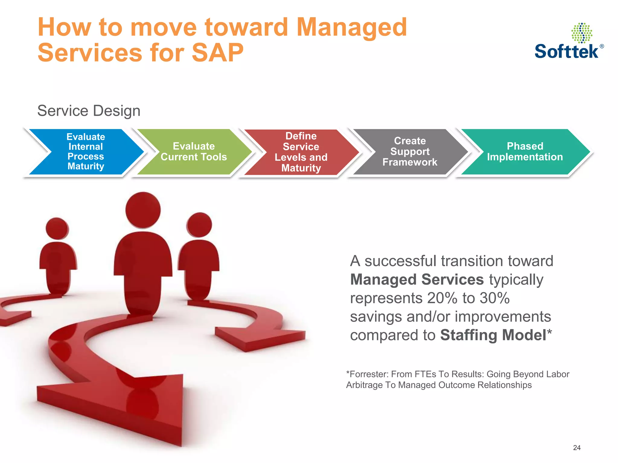 How to move toward Managed
  Services for SAP

  Service Design
            Evaluate                                                      Define               Create
            Internal                        Evaluate                     Service                                         Phased
            Process                                                                           Support
                                          Current Tools                 Levels and                                   Implementation
            Maturity                                                                         Framework
                                                                         Maturity




                                                                                     A successful transition toward
                                                                                     Managed Services typically
                                                                                     represents 20% to 30%
                                                                                     savings and/or improvements
                                                                                     compared to Staffing Model*

                                                                                     *Forrester: From FTEs To Results: Going Beyond Labor
                                                                                     Arbitrage To Managed Outcome Relationships




All Rights Reserved © Valores Corporativos Softtek S.A. de C.V. 2012.                                                                       24
 