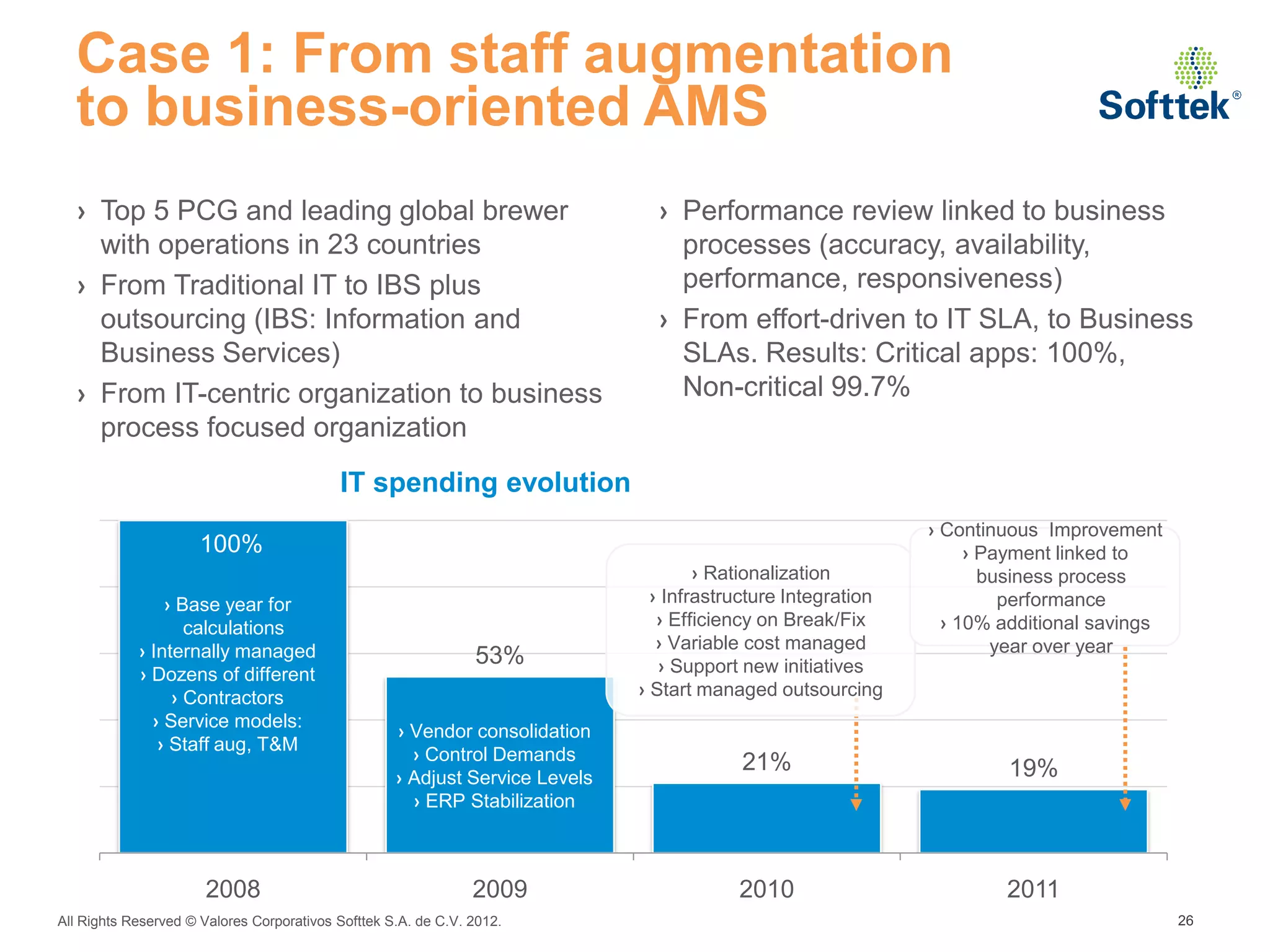 Case 1: From staff augmentation
  to business-oriented AMS
  › Top 5 PCG and leading global brewer                                         › Performance review linked to business
    with operations in 23 countries                                               processes (accuracy, availability,
  › From Traditional IT to IBS plus                                               performance, responsiveness)
    outsourcing (IBS: Information and                                           › From effort-driven to IT SLA, to Business
    Business Services)                                                            SLAs. Results: Critical apps: 100%,
  › From IT-centric organization to business                                      Non-critical 99.7%
    process focused organization
                                           IT spending evolution
                                                                                                               › Continuous Improvement
                      100%                                                                                          › Payment linked to
                                                                                      › Rationalization               business process
                › Base year for                                                 › Infrastructure Integration            performance
                   calculations                                                  › Efficiency on Break/Fix       › 10% additional savings
            › Internally managed                                                 › Variable cost managed               year over year
                                                                53%              › Support new initiatives
            › Dozens of different
                 › Contractors                                                › Start managed outsourcing
              › Service models:
                                                    › Vendor consolidation
               › Staff aug, T&M
                                                      › Control Demands                   21%
                                                    › Adjust Service Levels                                             19%
                                                      › ERP Stabilization



                      2008                                      2009                      2010                         2011
All Rights Reserved © Valores Corporativos Softtek S.A. de C.V. 2012.                                                                       26
 