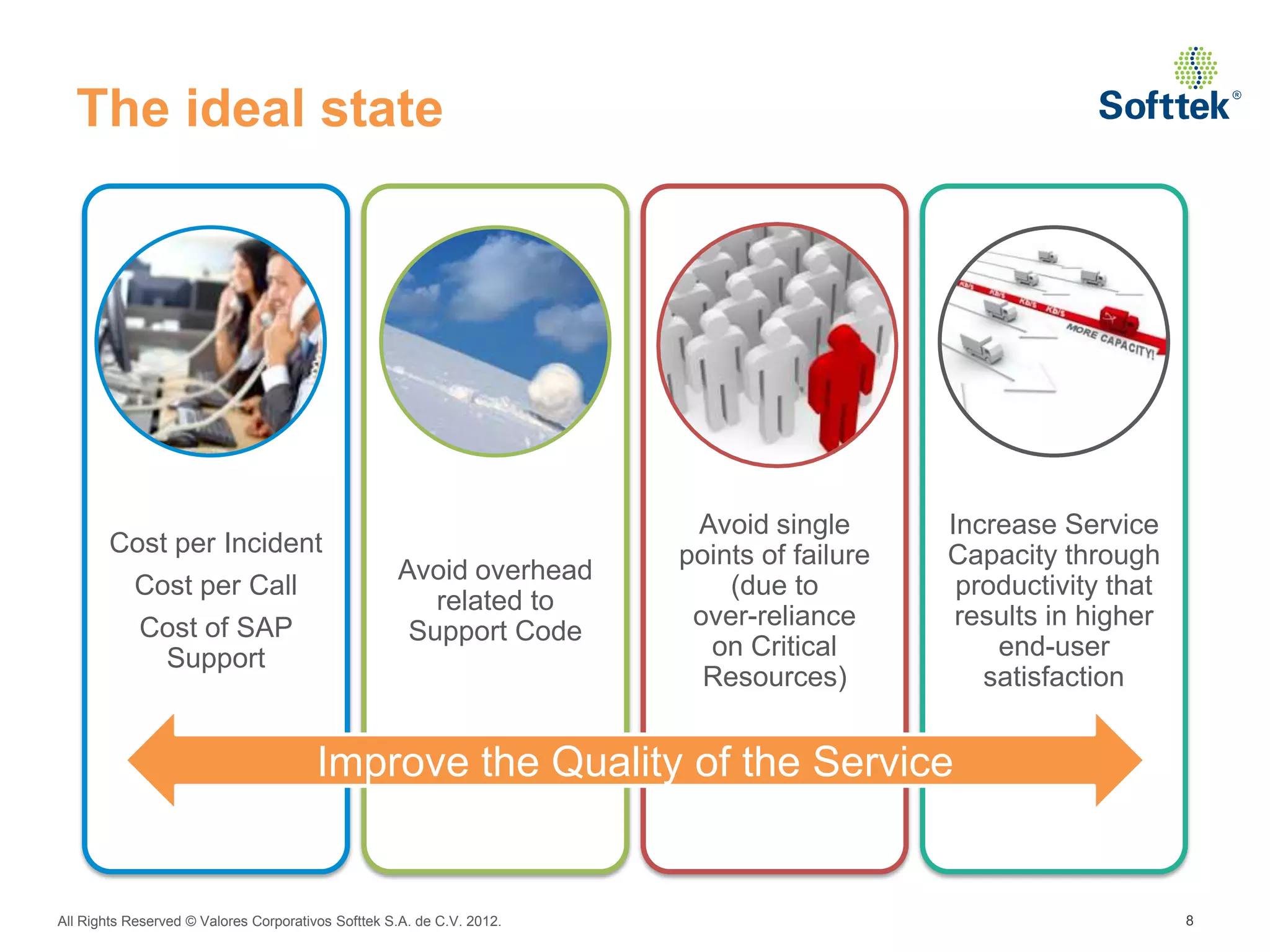 The ideal state




                                                                         Avoid single       Increase Service
        Cost per Incident                                               points of failure   Capacity through
                                                    Avoid overhead
           Cost per Call                                                    (due to          productivity that
                                                       related to
            Cost of SAP                                                  over-reliance       results in higher
                                                     Support Code
             Support                                                      on Critical           end-user
                                                                          Resources)           satisfaction


                                        Improve the Quality of the Service


All Rights Reserved © Valores Corporativos Softtek S.A. de C.V. 2012.                                            8
 