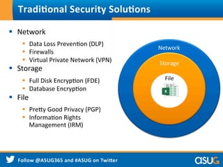 Tradi9onal	
  Security	
  Solu9ons	
  
§  Network	
  
§  Data	
  Loss	
  PrevenWon	
  (DLP)	
  
§  Firewalls	
  
§  Virtual	
  Private	
  Network	
  (VPN)	
  
§  Storage	
  
§  Full	
  Disk	
  EncrypWon	
  (FDE)	
  
§  Database	
  EncrypWon	
  
§  File	
  
§  Prepy	
  Good	
  Privacy	
  (PGP)	
  
§  InformaWon	
  Rights	
  
Management	
  (IRM)	
  
Network	
  
Storage	
  
File	
  
 