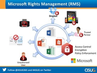 Microsob	
  Rights	
  Management	
  (RMS)	
  
Unauthorized
User
Trusted
Partner
Access	
  Control	
  
EncrypWon	
  
Policy	
  Enforcement	
  
 