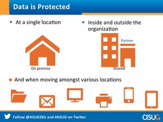 Data	
  is	
  Protected	
  
§  Inside	
  and	
  outside	
  the	
  
organizaWon	
  
§  At	
  a	
  single	
  locaWon	
  
u  And	
  when	
  moving	
  amongst	
  various	
  locaWons	
  
Partner	
  
On	
  premise	
   Shared	
  
 