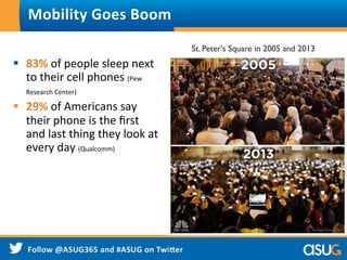 §  83%	
  of	
  people	
  sleep	
  next	
  
to	
  their	
  cell	
  phones	
  (Pew	
  
Research	
  Center)	
  
§  29%	
  of	
  Americans	
  say	
  
their	
  phone	
  is	
  the	
  ﬁrst	
  
and	
  last	
  thing	
  they	
  look	
  at	
  
every	
  day	
  (Qualcomm)	
  	
  
	
  
Mobility	
  Goes	
  Boom	
  
St. Peter's Square in 2005 and 2013
 