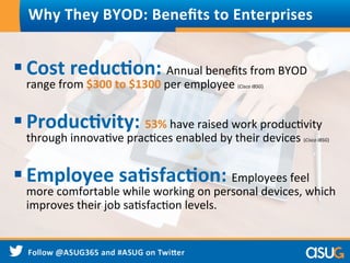 Why	
  They	
  BYOD:	
  Beneﬁts	
  to	
  Enterprises	
  
§ Cost	
  reduc9on:	
  Annual	
  beneﬁts	
  from	
  BYOD	
  
range	
  from	
  $300	
  to	
  $1300	
  per	
  employee	
  (Cisco	
  IBSG)	
  	
  
§ Produc9vity:	
  53%	
  have	
  raised	
  work	
  producWvity	
  
through	
  innovaWve	
  pracWces	
  enabled	
  by	
  their	
  devices	
  (Cisco	
  IBSG)	
  	
  
§ Employee	
  sa9sfac9on:	
  Employees	
  feel	
  
more	
  comfortable	
  while	
  working	
  on	
  personal	
  devices,	
  which	
  
improves	
  their	
  job	
  saWsfacWon	
  levels.	
  	
  
 