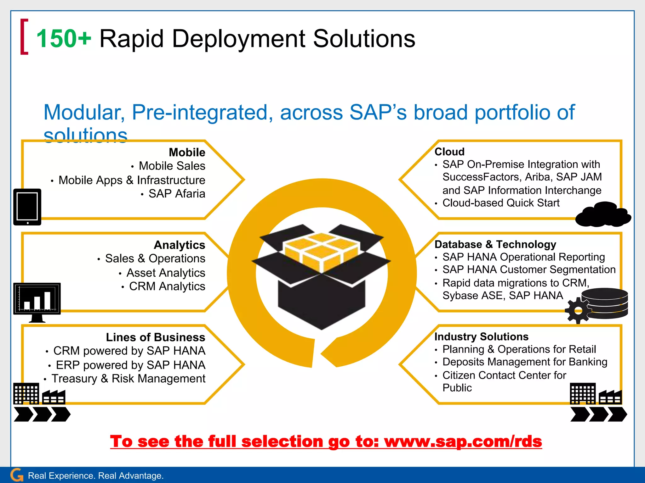 RDS - Understanding the SAP Basics of Rapid Deployment Solutions | PPTX