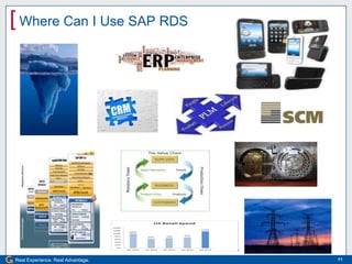 [ Where Can I Use SAP RDS




Real Experience. Real Advantage.   11
 