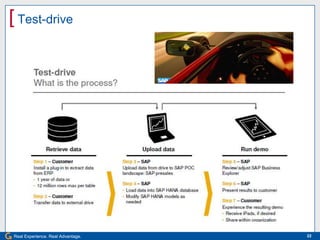 [ Test-drive




Real Experience. Real Advantage.   22
 