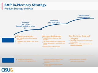 [ SAP In-Memory Strategy
  Product Strategy and Plan

                                                                                                                               “Transformation”
                                                                                                                           Longer-Term (Plan)
                                                                         “Innovation“
                        “Renovation”                                    Mid-Term (Plan)
                         SAP HANA
                 Generally Available as of June
                            2011




                In-Memory Analytics                         Next-gen Applications                          One Store for Data and
                ■ SAP HANA real-time operational            ■ SAP BW fully running on SAP
                   analytics                                   HANA
                                                                                                            Analytics
 Capabilities   ■ Complete BI Suite with BI 4 runs on SAP   ■ SAP HANA platform for in-memory apps
                                                                                                           ■ SAP HANA only persistence layer for SAP
                                                                                                              Business Suite
                   HANA                                     ■ Further optimization of BI 4 Suite for SAP   ■ SAP Business Suite optimized for in-
                                                               HANA                                           memory computing
                                                            ■ Industry and LOB Analytic Apps




                 ■ Flexible real time analysis of            ■ Real-Time operational planning and          ■ Reduced landscape complexity
    Benefits        operations at non-aggregated level         simulation capabilities: link to            ■ Value chain transformation
                                                               execution
                                                             ■ Primary persistence and optimized
                                                               for SAP BW
 