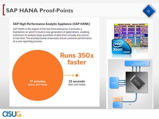 [ SAP HANA Proof-Points



                                                         SAP BusinessObjects
                                                     and other Applications




                                                     SQL




                                                                  BICS
                                                            MDX
                          SAP ERP

                                     replicate



                                                 SAP HANA




                              3rd Party



                                                   ETL
                              SAP BW
 
