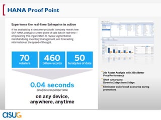 [ HANA Proof Point



                      20x Faster Analysis with 200x Better
                      Price/Performance
                      Shelf turnaround:
                      Down to 2 days from 5 days
                      Eliminated out of stock scenarios during
                      promotions
 