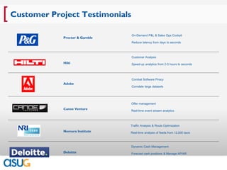 [ Customer Project Testimonials
                                  On-Demand P&L & Sales Ops Cockpit
              Proctor & Gamble
                                  Reduce latency from days to seconds




                                  Customer Analysis
              Hilti               Speed-up analytics from 2-3 hours to seconds




                                  Combat Software Piracy
              Adobe
                                  Correlate large datasets




                                  Offer management
              Canoe Venture       Real-time event stream analytics




                                 Traffic Analysis & Route Optimization
              Nomura Institute   Real-time analysis of feeds from 12,000 taxis



                                  Dynamic Cash Management
              Deloitte            Forecast cash positions & Manage AP/AR
 