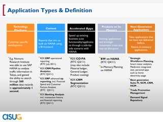 [ Application Types & Definition
      Technology                                                                       Products on In-        Next Generation
                                   Content                Accelerated Apps                                     Applications
       Platform                                                                           Memory

                                                          Speed up existing
                                                                                                             New applications that
                                                          business suite             Existing applications   we have not delivered
                            Reports that are re-
  Customer specific                                       functionality/applicatio   and strategic                  before.
                            built on HANA using
  development.                                            ns through a side-by-      investment areas that
                            a BI frontend.                                                                    Native in-memory
                                                          side scenario with         may be disruptive.
                                                                                                                 applications.
                                                          HANA.

   E.g. Nomura              RDS ERP operational          RDS CO-PA                 BW on HANA             Strategic
   Research Institute        reporting                     (RTC Q3/11)                (RTC Q4/11)             Workforce Planning,
   was able to use SAP       (RTC July 2011)               (may also include                                  Smart meter analytics,
                             RDS CRM Pipeline
                                                                                      In-Memory Planning     Medtronic integrated
   HANA to analyze                                         Material ledger,
                                                                                      on HANA                 text, personal apps
   traffic information in    Analytics                     General Ledger,                                    such as home
   Tokyo, and gained         (RTC Q3/11)                   Product costing)                                   electricity usage
   the ability to search     RDS ERP advanced op.         RDS CRM                                           Next generation
   through 360               reporting, incl. Financial
                             Spend and Customer            Segmentation                                       Suite FI, SCM, CRM,
   million data records                                                                                       HCM …
                             Factura Analysis              (RTC Q3/11)
   in approximately 1                                                                                         Trade Promotion
   second.                   (RTC Q3/11)
                             RDS Banking Analysis                                                            Management
                             incl. transaction history                                                        Demand Signal
                             and financial reporting                                                          Repository
                             (RTC Q4/11)
 
