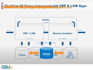 [LongYear: InnovatedData,Databasewith Analytics Apps
  This First 35 Years:the Applications, ERP
  Three Years Ago: Innovated with Analytics & LOB
  The      Innovating Innovated
  Last Term: HANA Is the Database
  HANA Accelerates with Mobility


                                                                 Mobility
                                                                   Accessible Systems




   Data “In”                                                          BICS                                                               Info “Out”


                   ERP + LOB                                                                Business Analytics

                        Systems of Record                                                                  Systems of Engagement



                                                    Business Applications Performance Bound by Data




                                                                                                                              SQL
               Oracle
                                       ELT or ETL

                                            DB2                   HANA
                                                                   In Memory Database       SQL
                                                                                                      ELT or ETL

                                                                                                                              Other
                                                                                                                             DB2, etc.
 