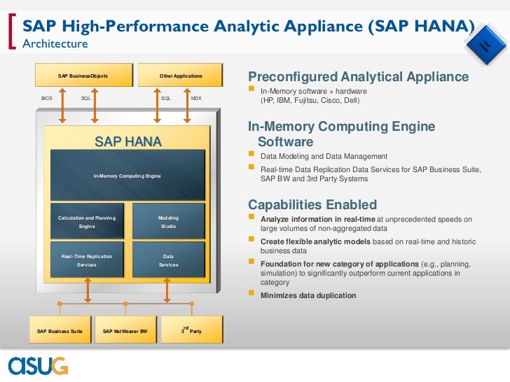 what is sap hana
