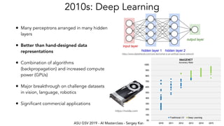 ASU GSV 2019 - AI Masterclass - Sergey Karayev
2010s: Deep Learning
• Many perceptrons arranged in many hidden
layers
• Better than hand-designed data
representations
• Combination of algorithms
(backpropagation) and increased compute
power (GPUs)
• Major breakthrough on challenge datasets
in vision, language, robotics
• Significant commercial applications
https://www.digitaltrends.com/cool-tech/what-is-an-artiﬁcial-neural-network/
https://nvidia.com
 